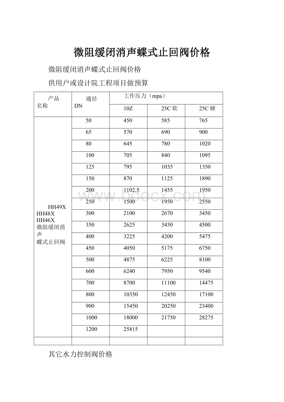 微阻缓闭消声蝶式止回阀价格.docx