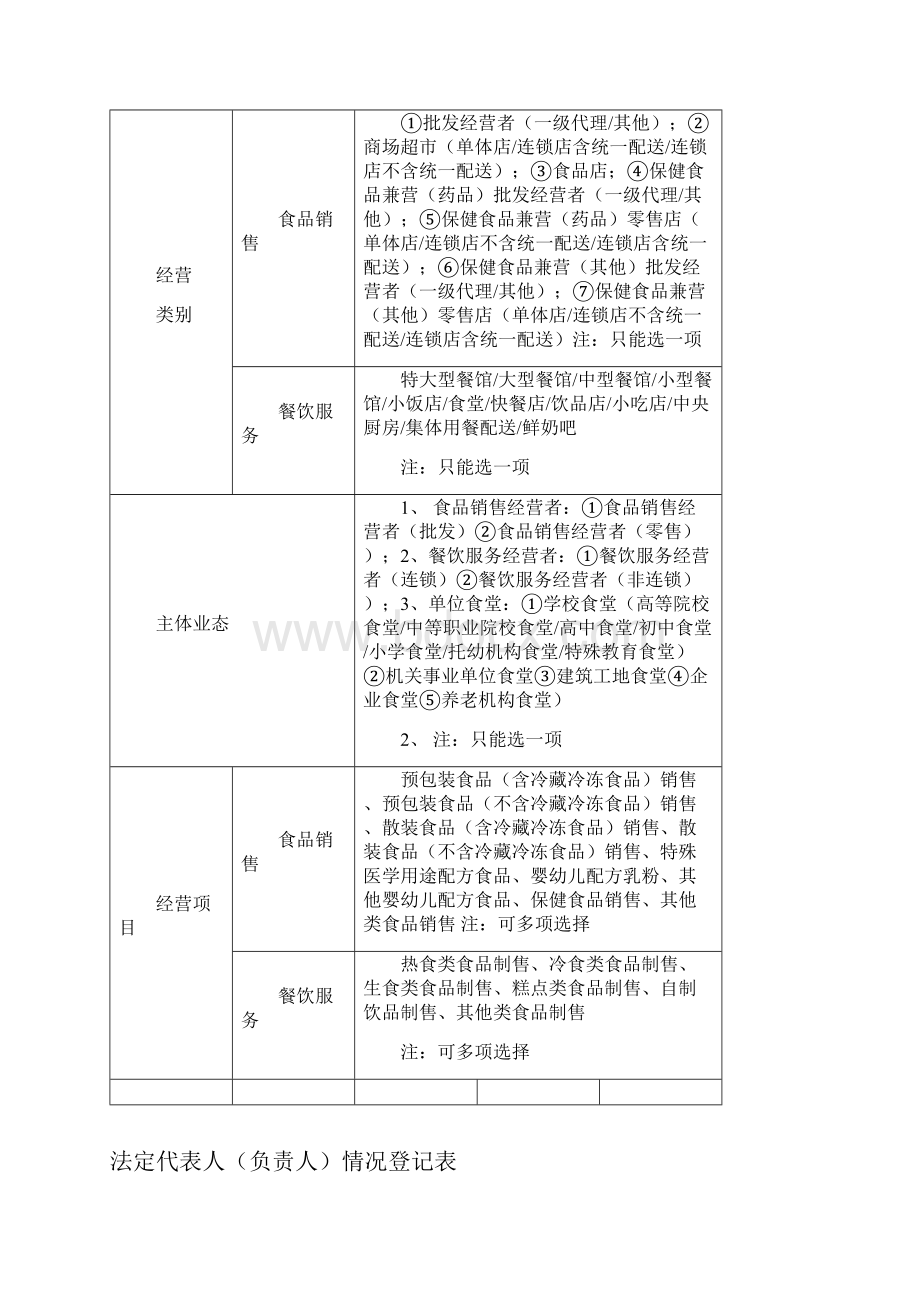 食品经营许可模板.docx_第3页