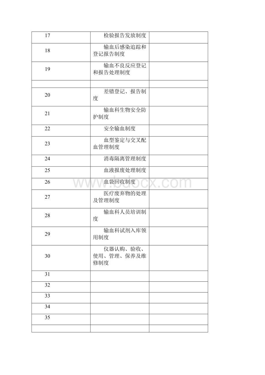 输血科工作制度汇编.docx_第2页