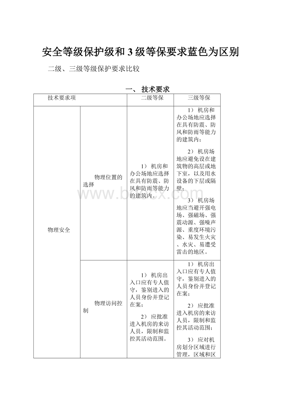 安全等级保护级和3级等保要求蓝色为区别.docx