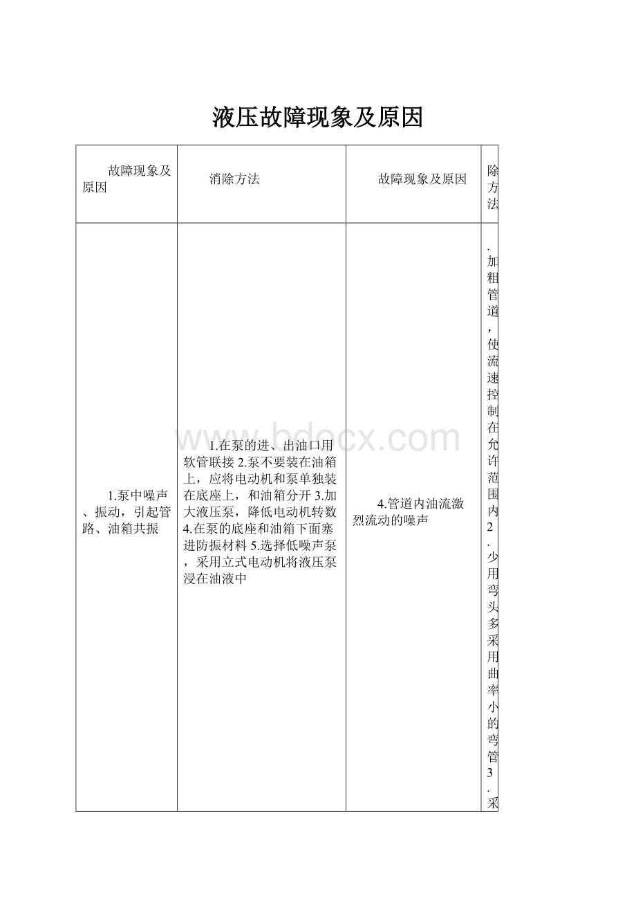 液压故障现象及原因.docx