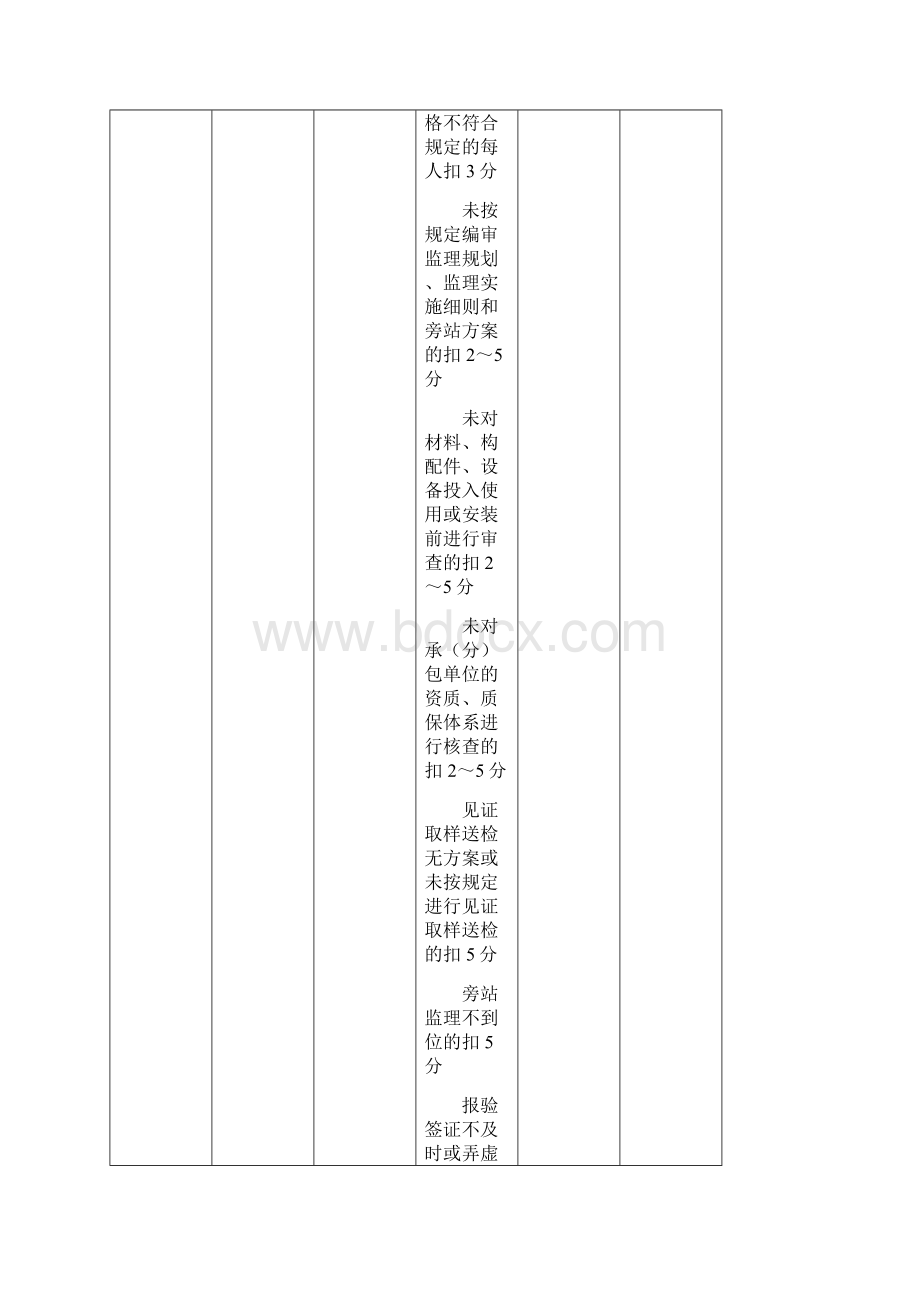 在建房屋建筑工程质量评价表.docx_第2页