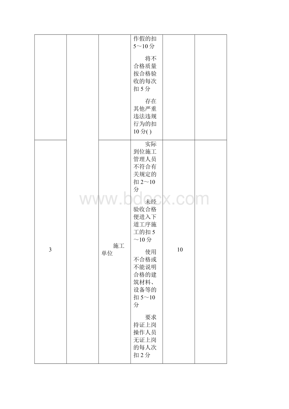 在建房屋建筑工程质量评价表.docx_第3页