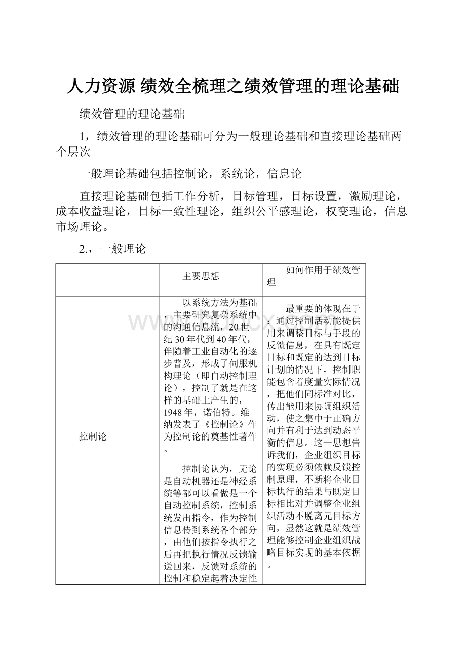 人力资源 绩效全梳理之绩效管理的理论基础.docx