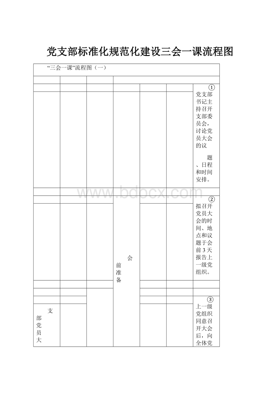 党支部标准化规范化建设三会一课流程图.docx