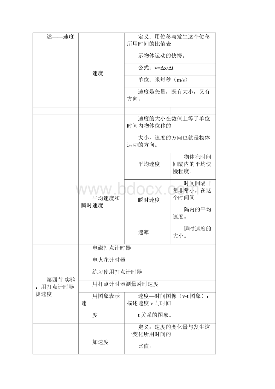 高一上物理知识点大全.docx_第2页