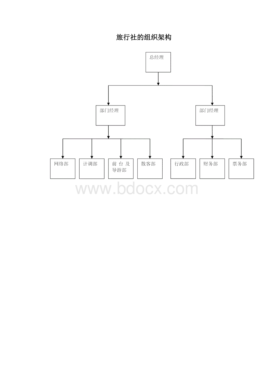 旅行社规范化管理手册范本.docx_第3页