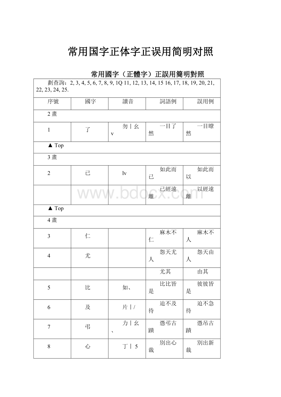 常用国字正体字正误用简明对照.docx