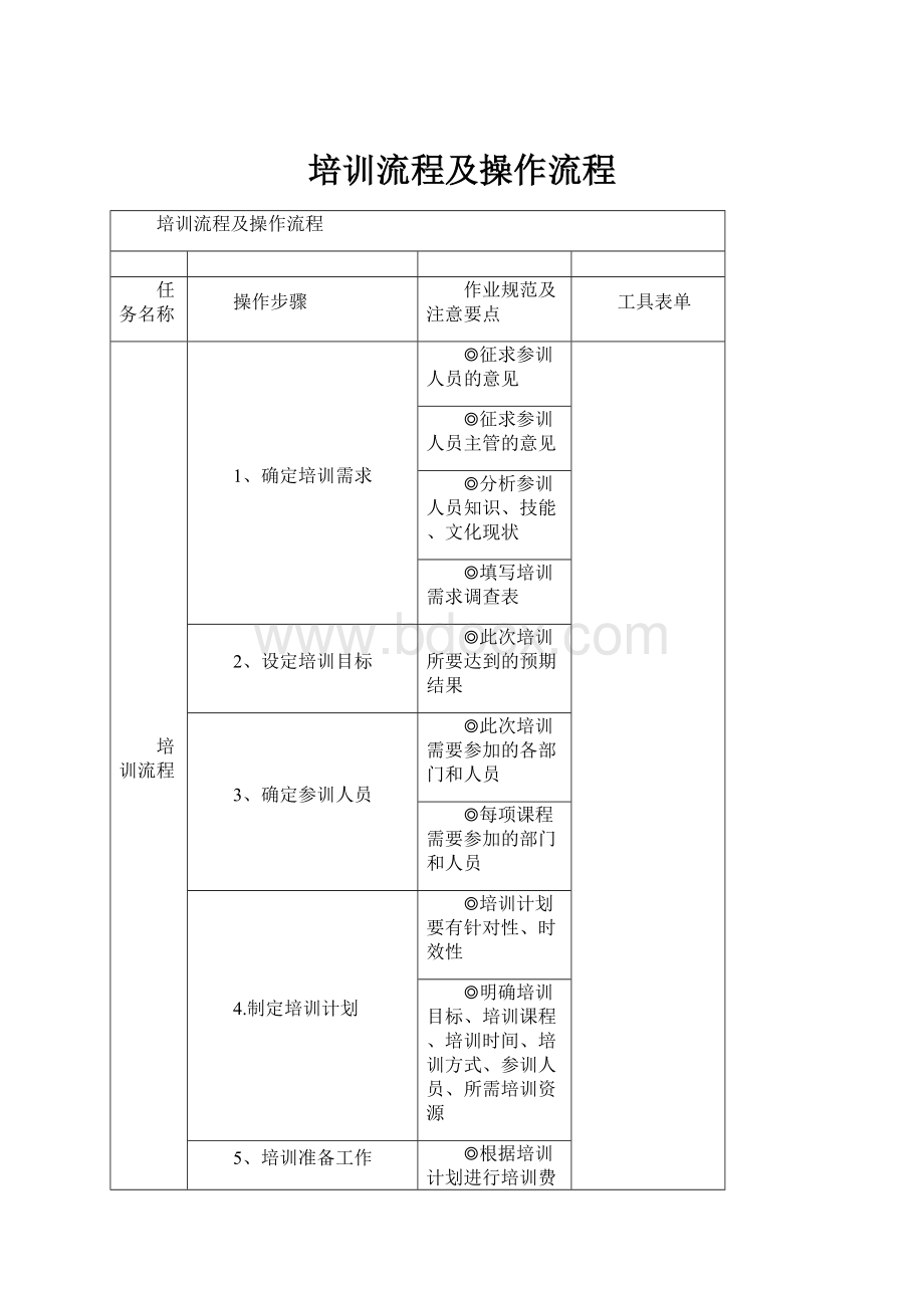 培训流程及操作流程.docx_第1页