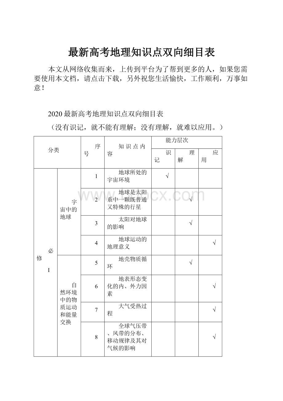 最新高考地理知识点双向细目表.docx_第1页