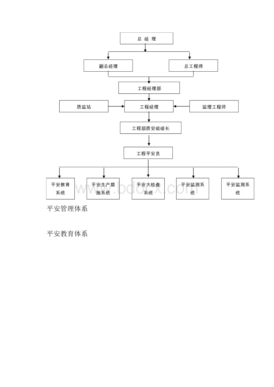 安全措施方案模板.docx_第3页