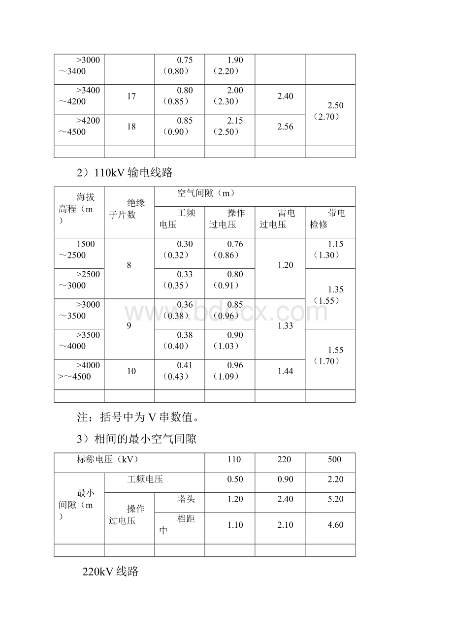 高海拔地区空气间隙选择分解.docx_第2页