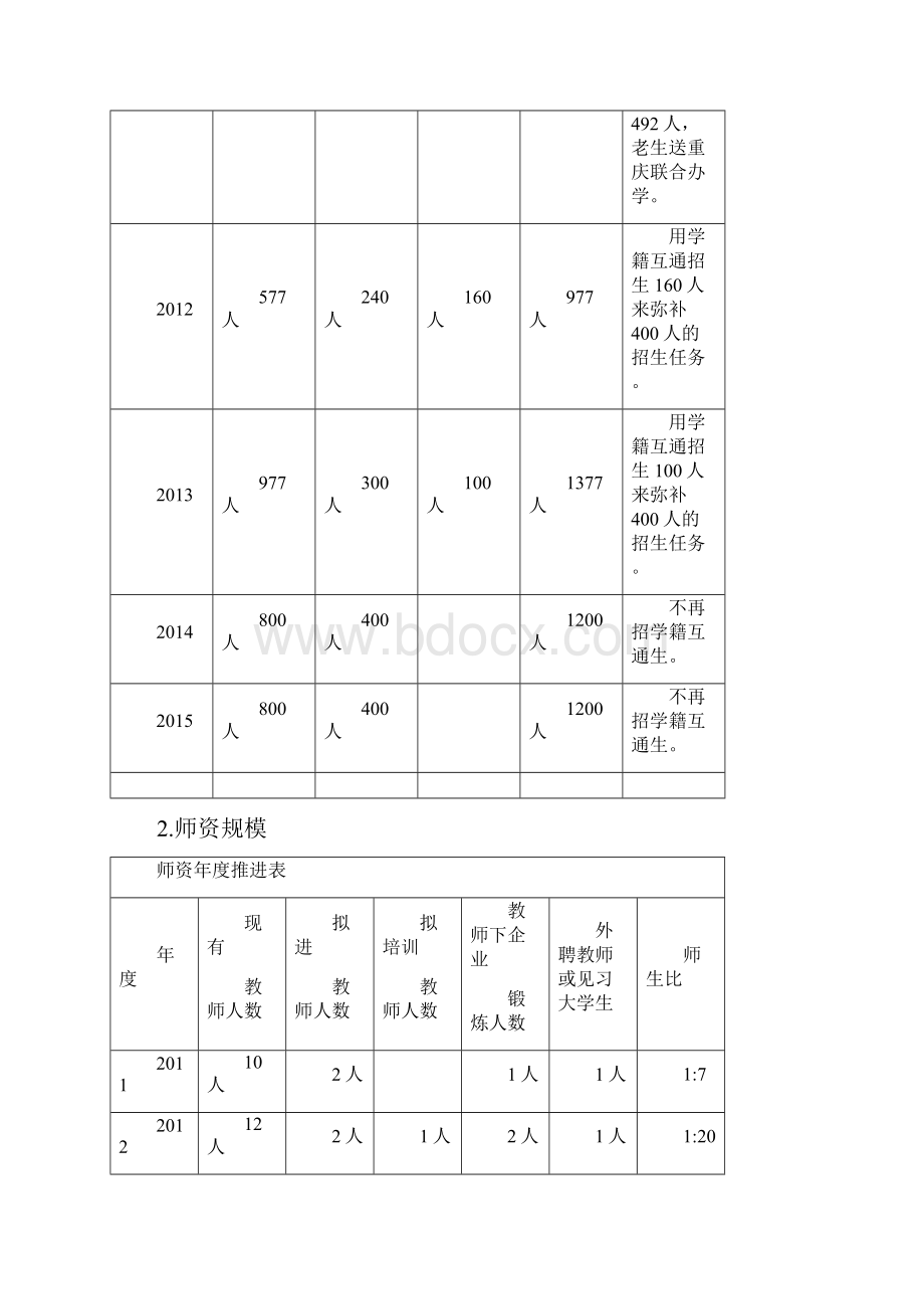 电子与计算机专业组建设规划及推进表.docx_第3页