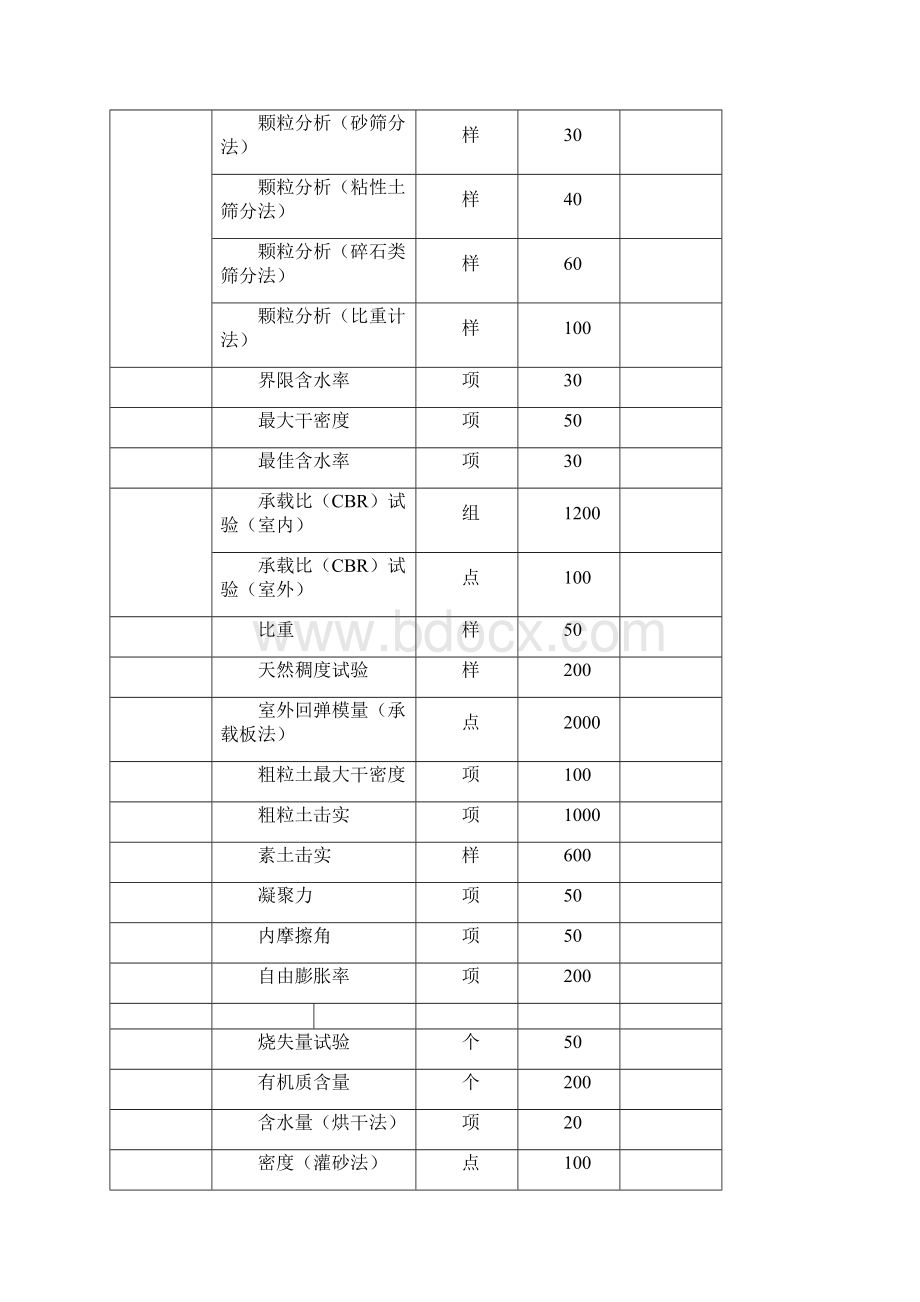 公路工程试验及检测收费标准.docx_第2页