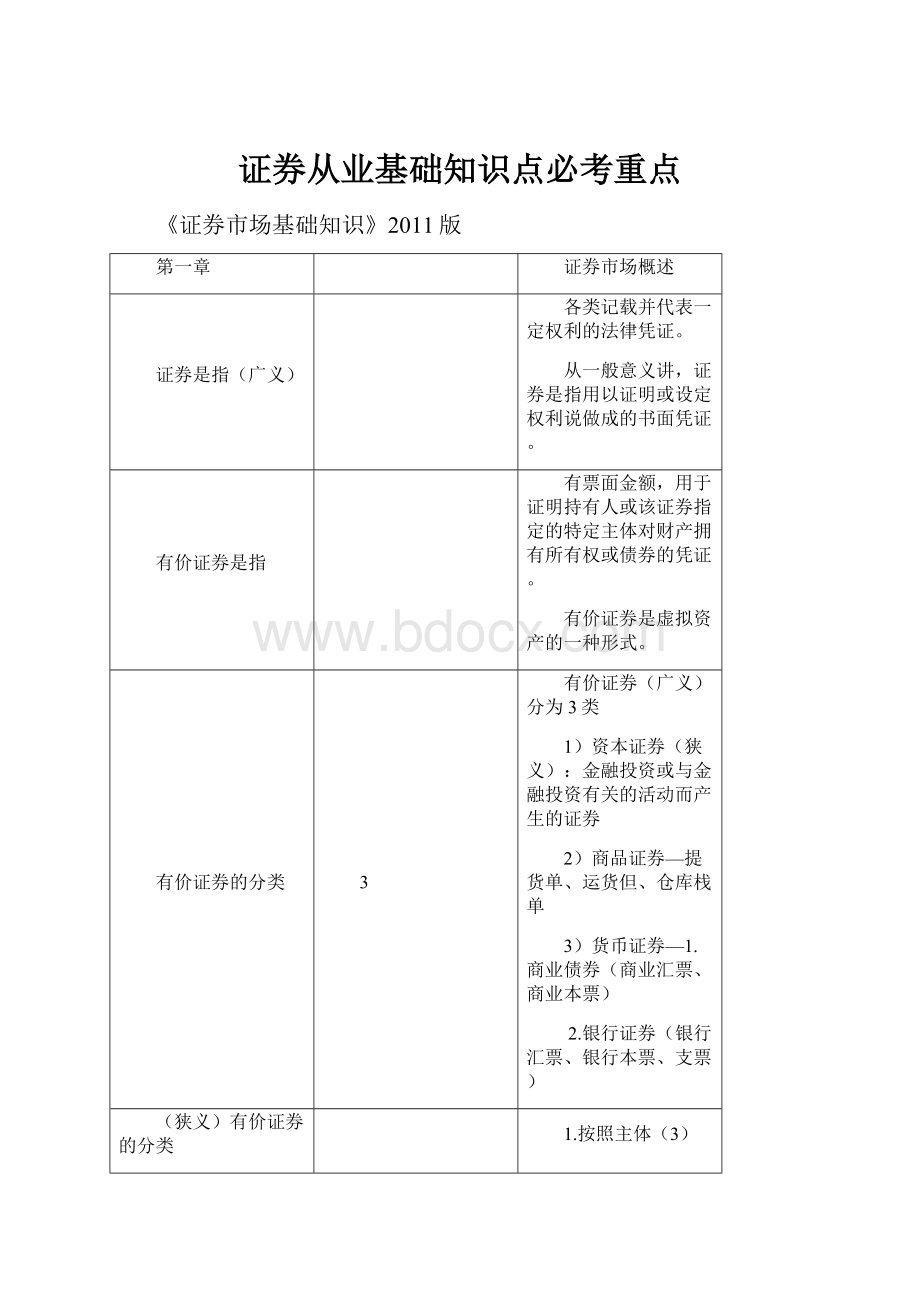 证券从业基础知识点必考重点.docx