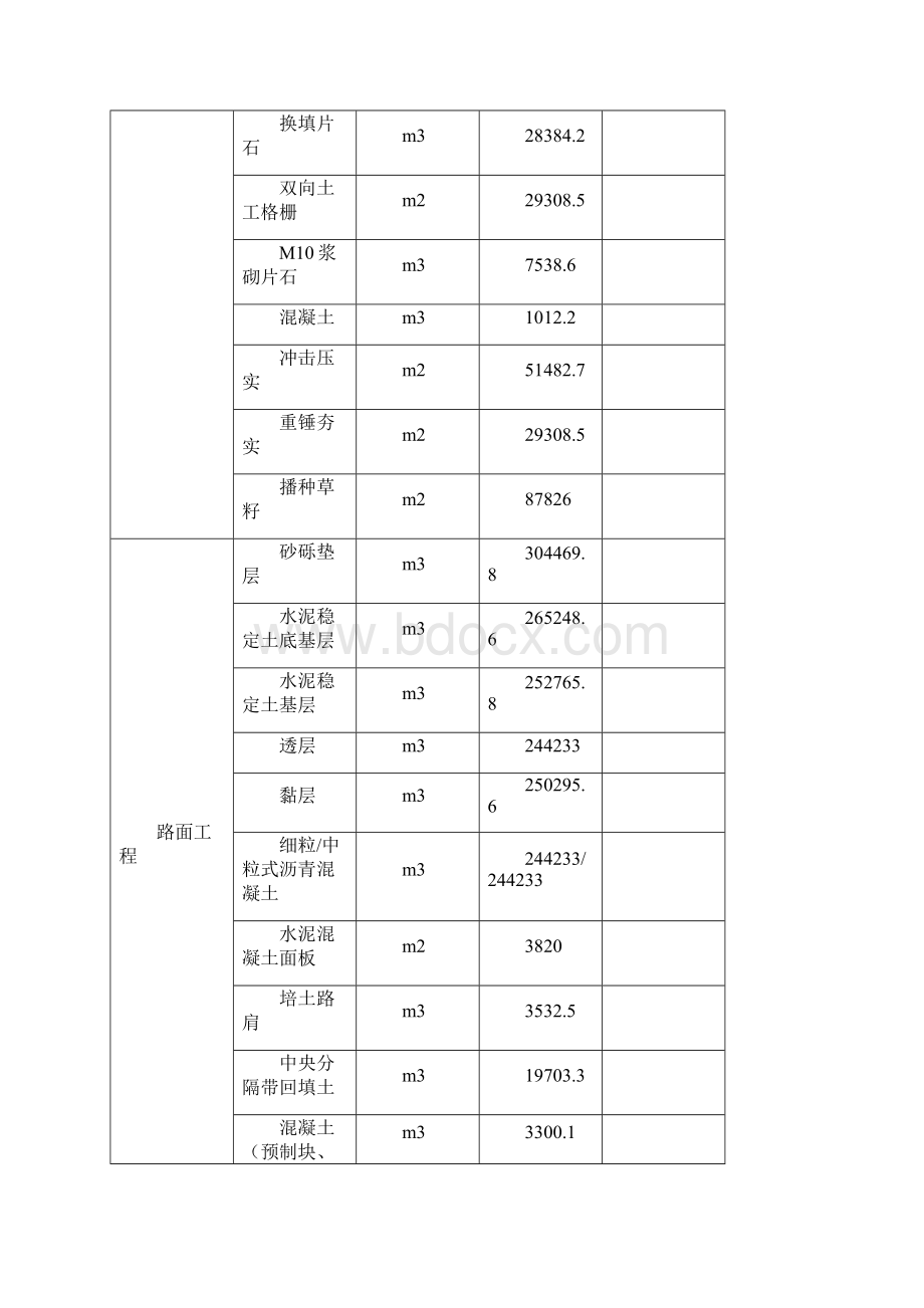 省道施工组织设计.docx_第3页