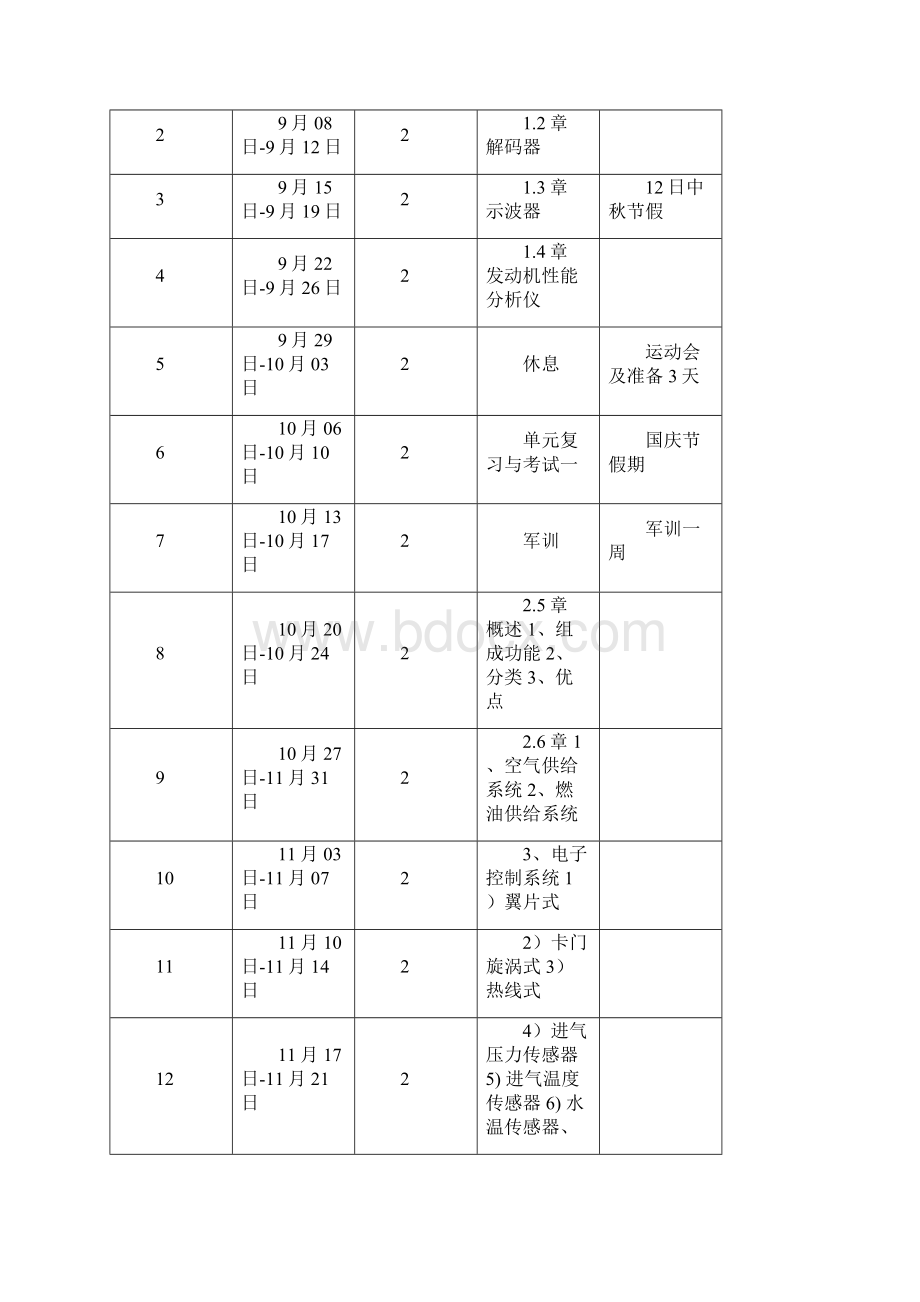 电控发动机上教案.docx_第3页