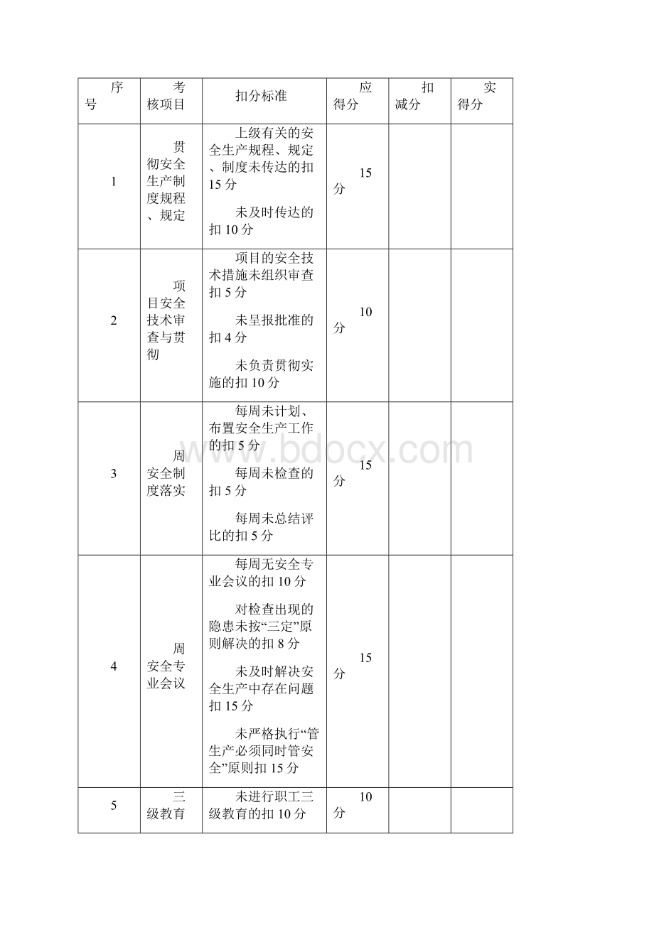 施工企业安全生产责任考核及奖惩制度及记录1.docx_第3页