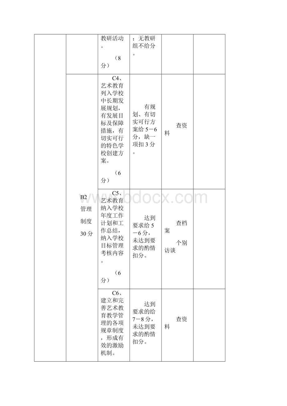 艺术教育特色学校评估细则.docx_第2页