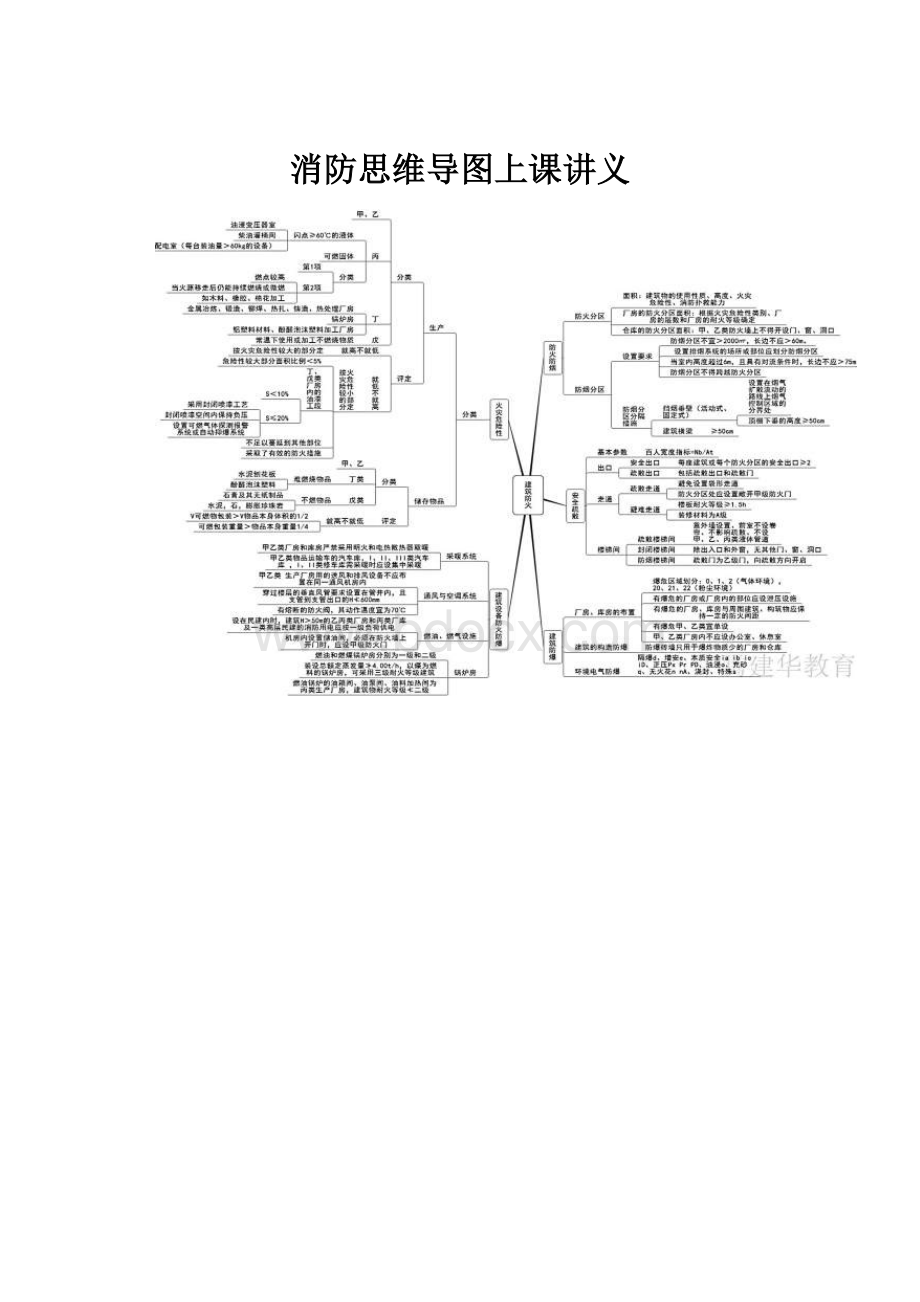 消防思维导图上课讲义.docx