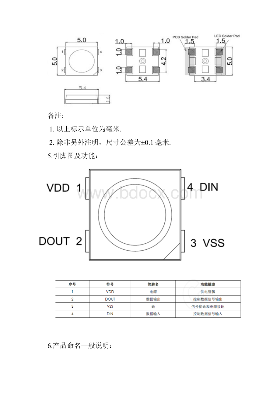 SK6812WWA规格书分析.docx_第3页