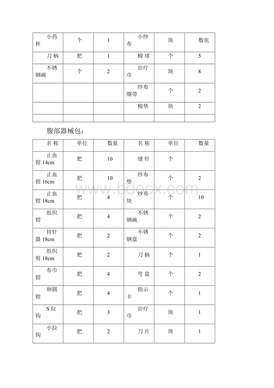 手术室器械包明细表doc.docx_第3页