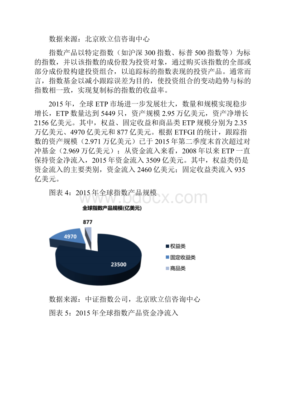 Smart Beta专题市场分析报告.docx_第3页