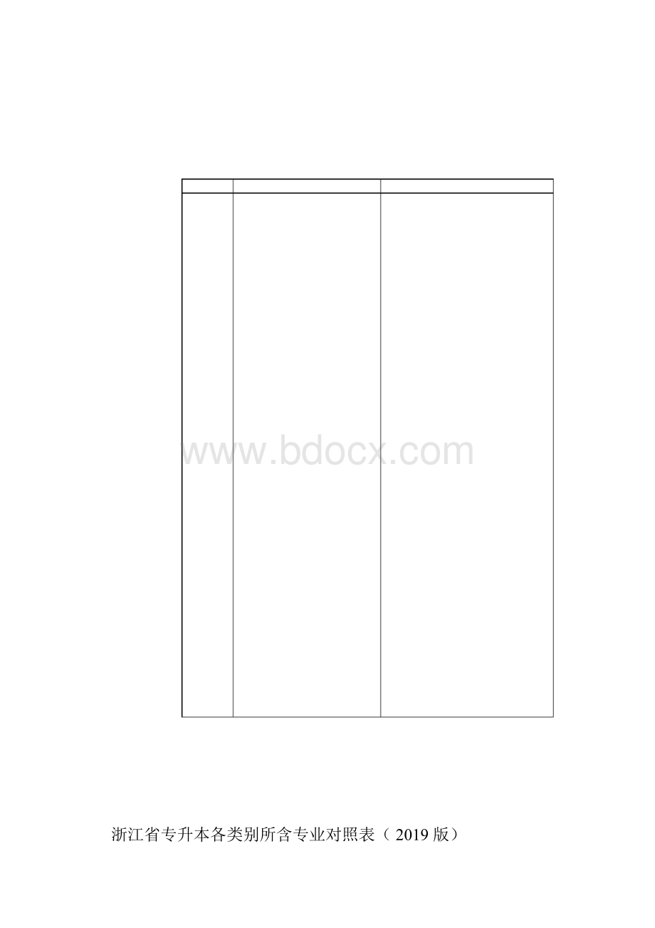 浙江省专升本各类别所含专业对照表版.docx_第2页