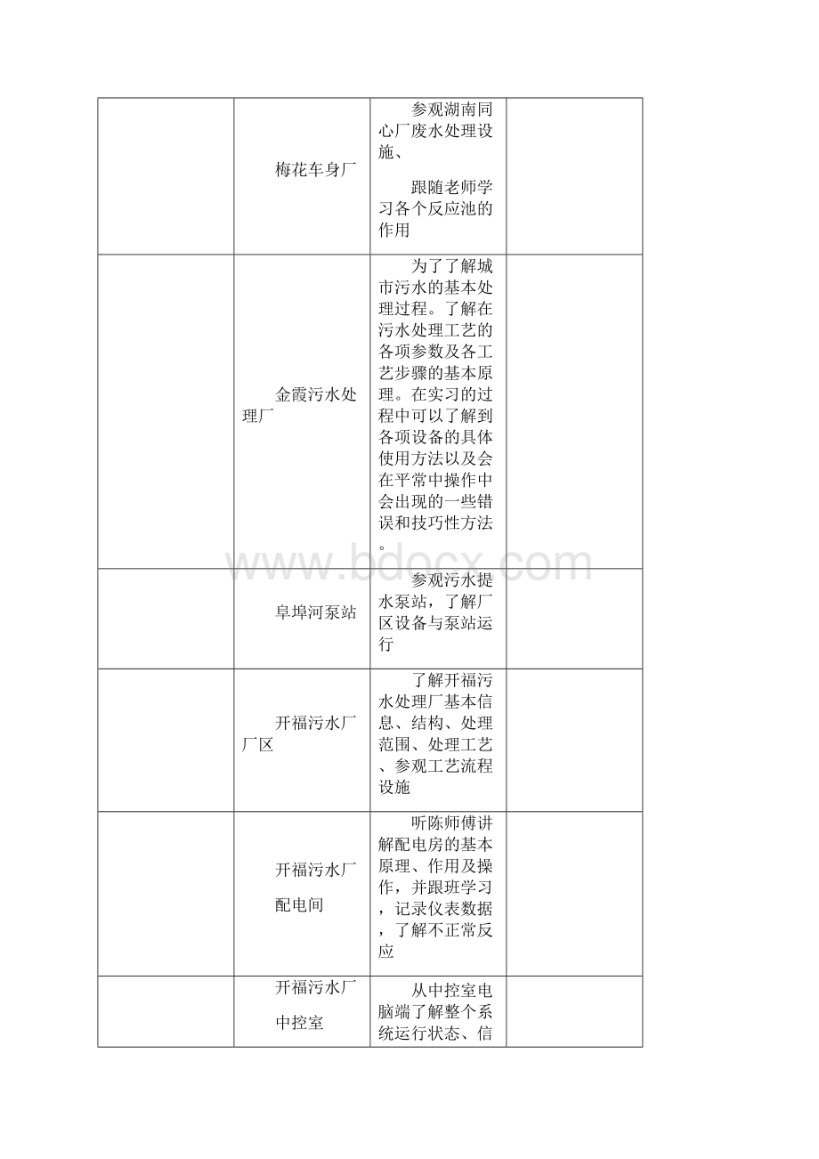 中南林业科技大学生产实习报告污水处理厂实习.docx_第2页