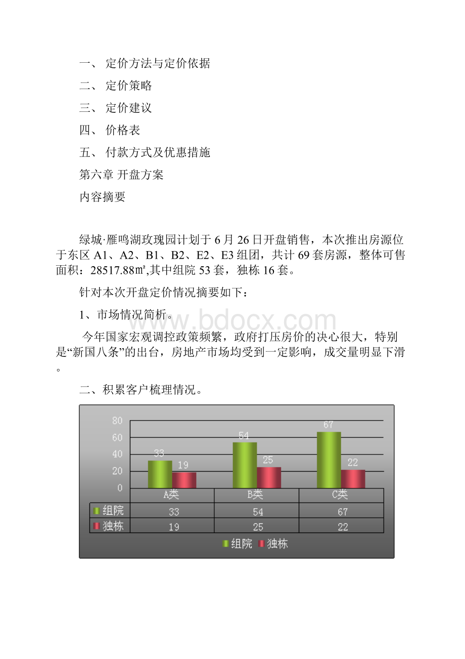 某房地产定价建议报告.docx_第2页