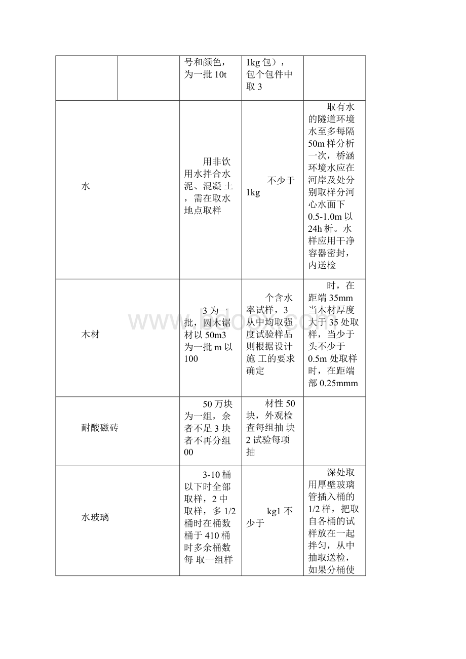 材料进场复试取样.docx_第3页