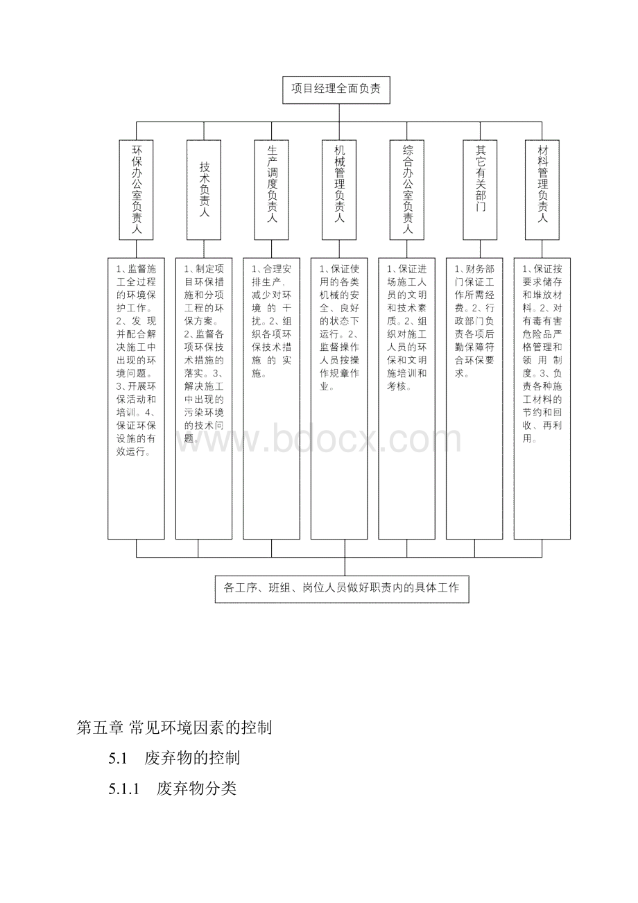 施工环境保护管理办法.docx_第3页