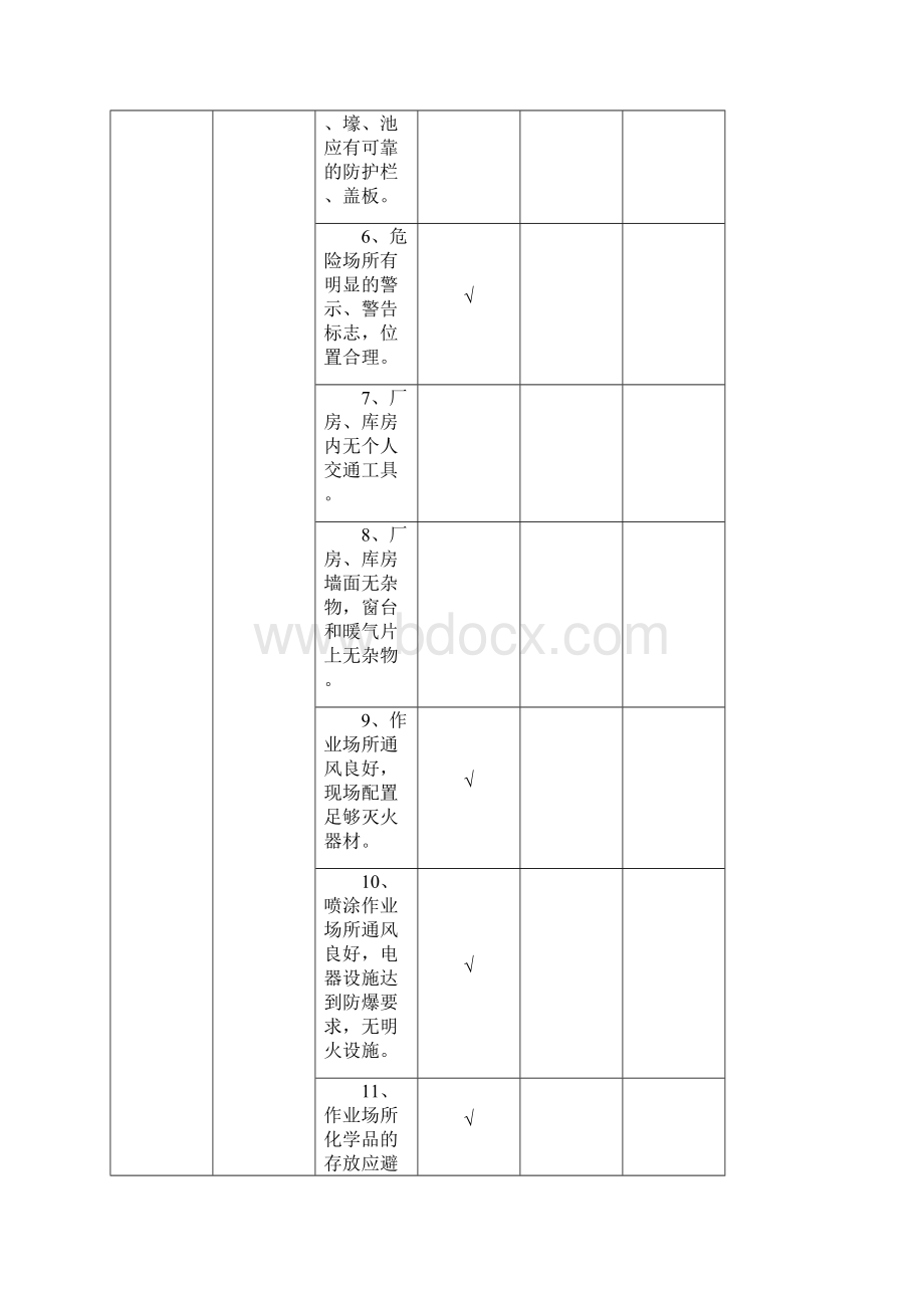 现场检查表.docx_第2页