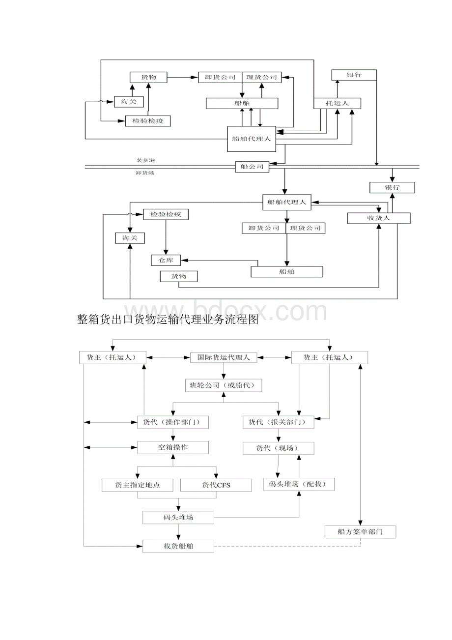 货代流程图.docx_第2页