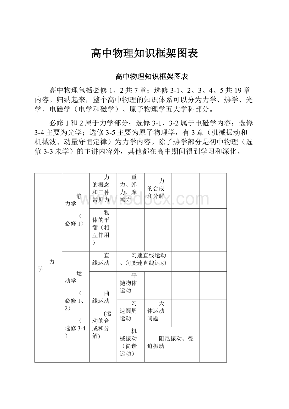 高中物理知识框架图表.docx