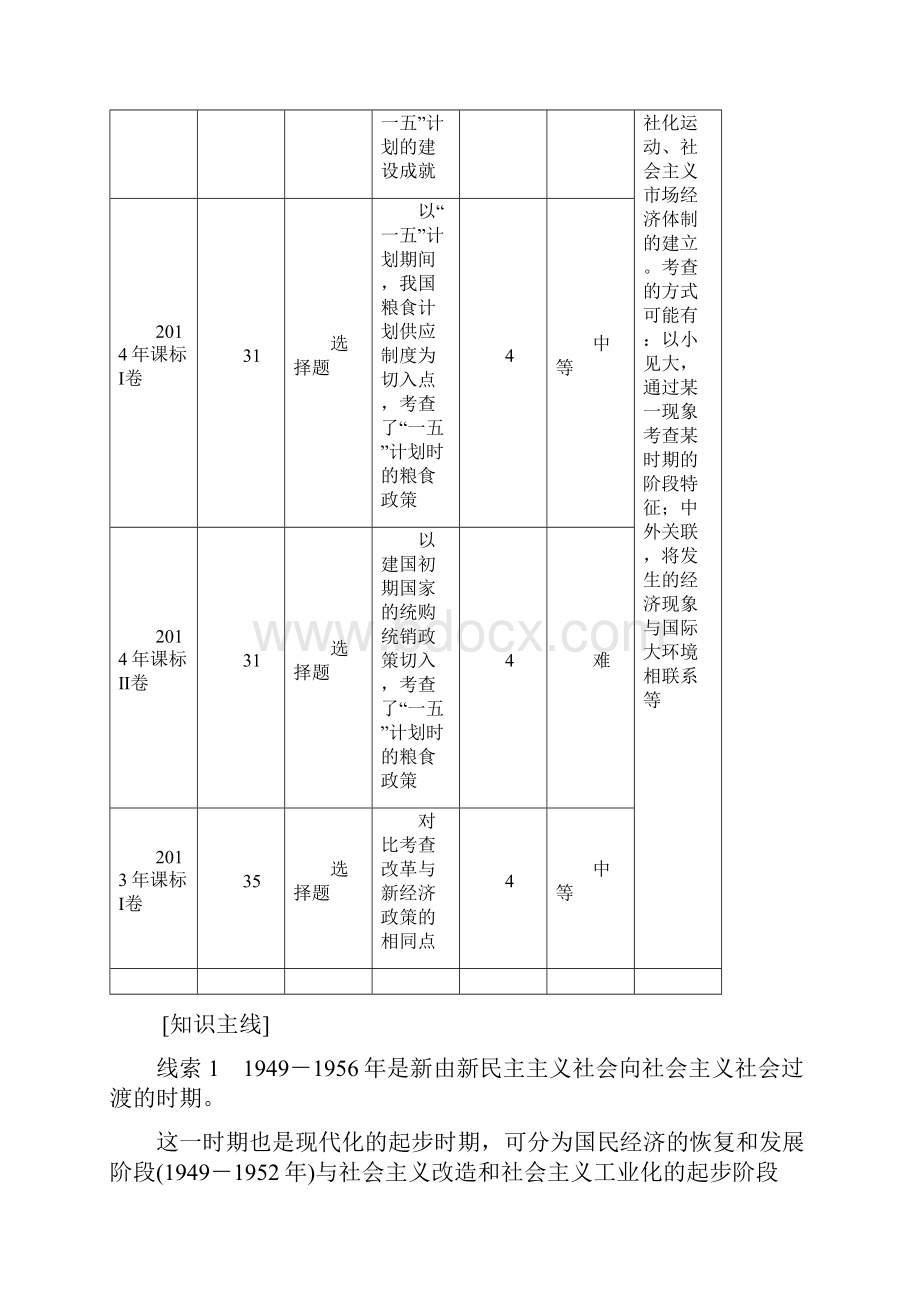 高三历史二轮复习第1部分模块3第一环节专题突破串点成线专题十二现代中国社会主义建设道路的曲折探.docx_第2页