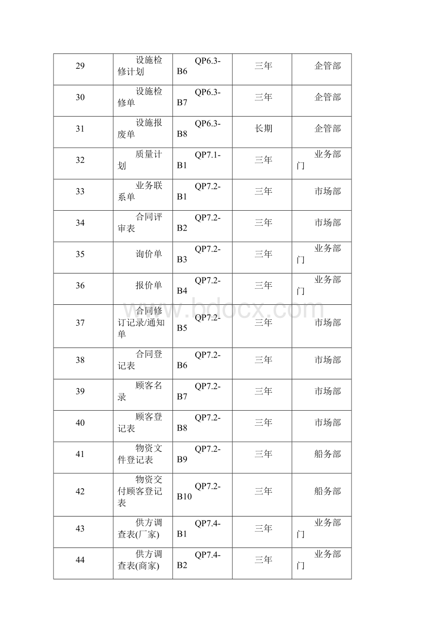 质量记录清单1.docx_第3页