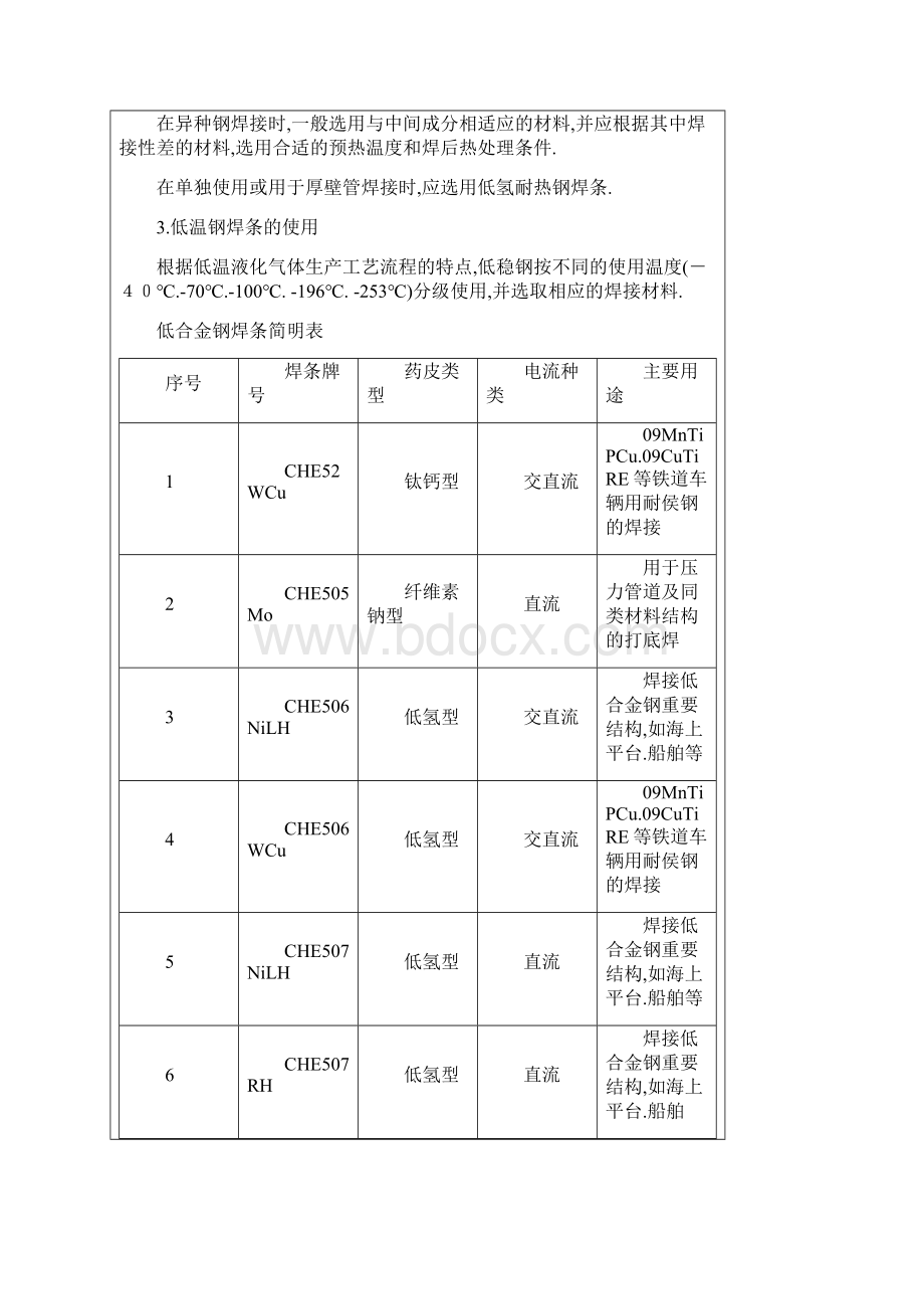 低合金钢焊条.docx_第2页