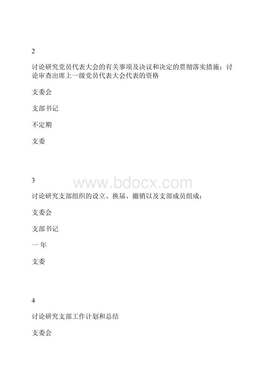 供销支部决策和参与决策规范表.docx_第2页