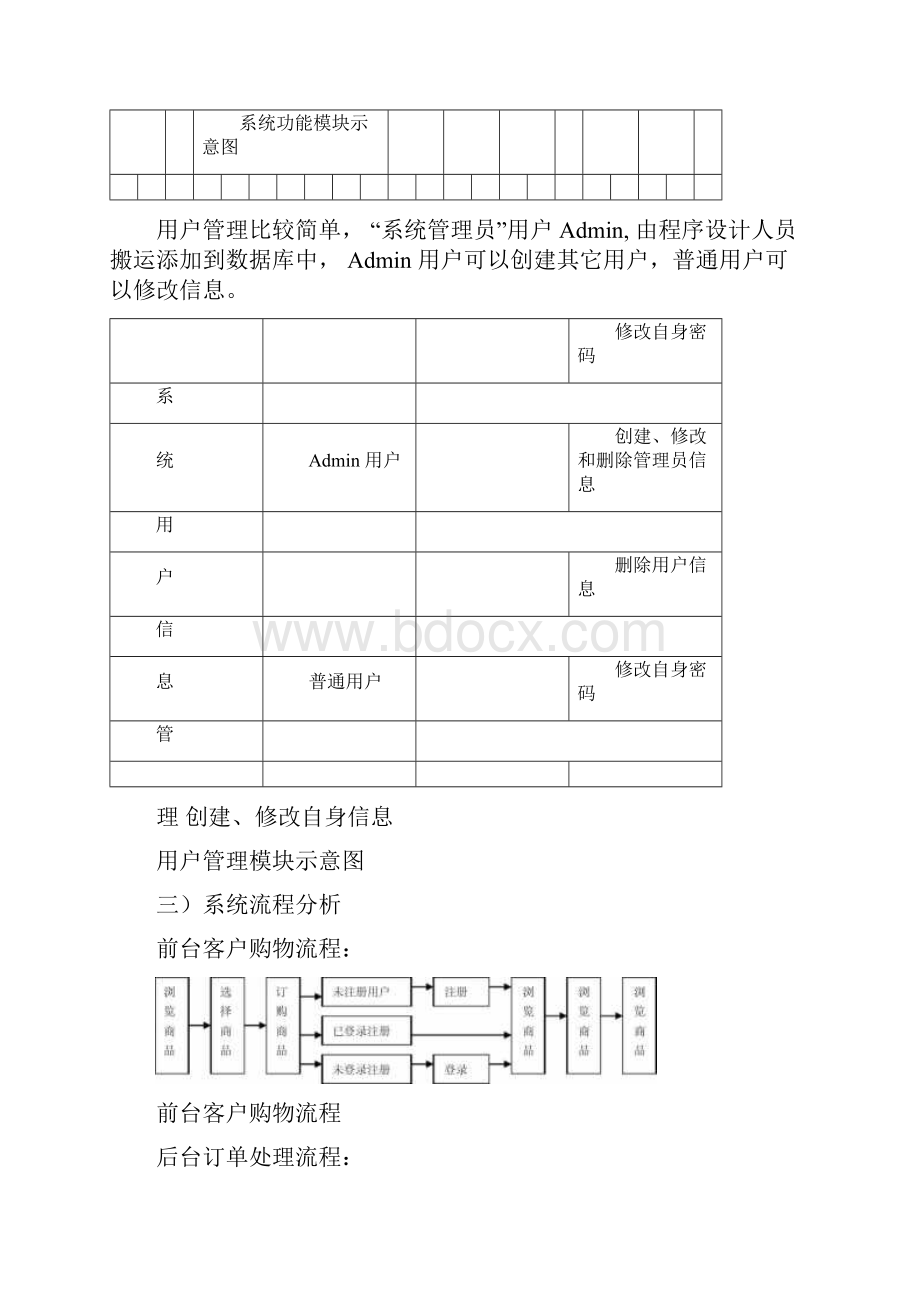 网上商城购物系统.docx_第2页