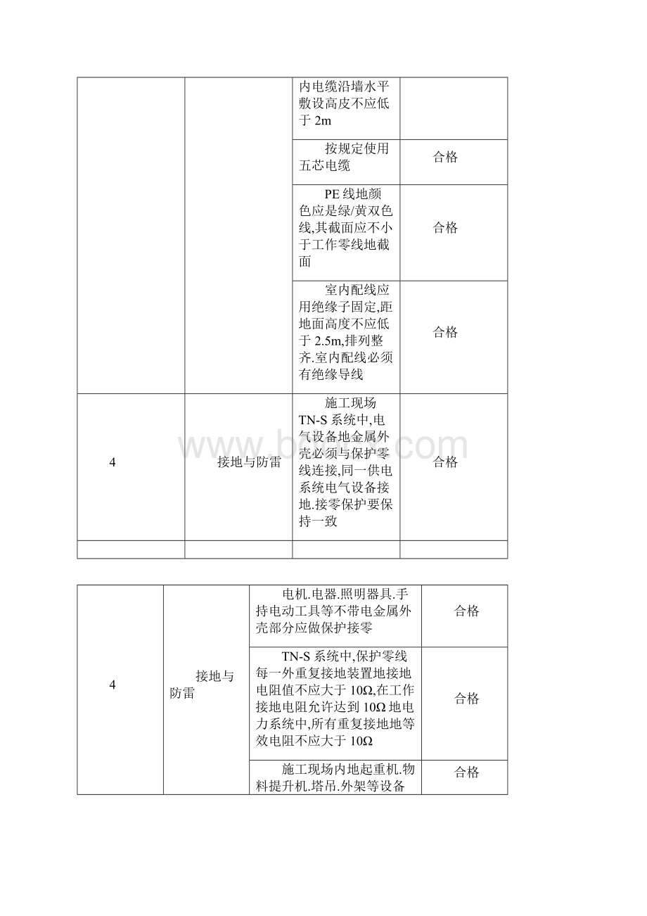 现场安全施工验收单.docx_第3页