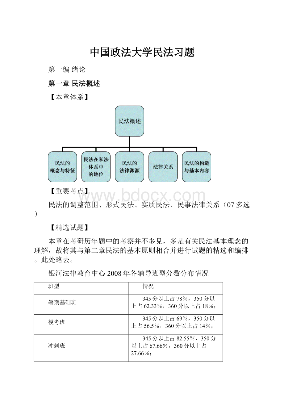 中国政法大学民法习题.docx