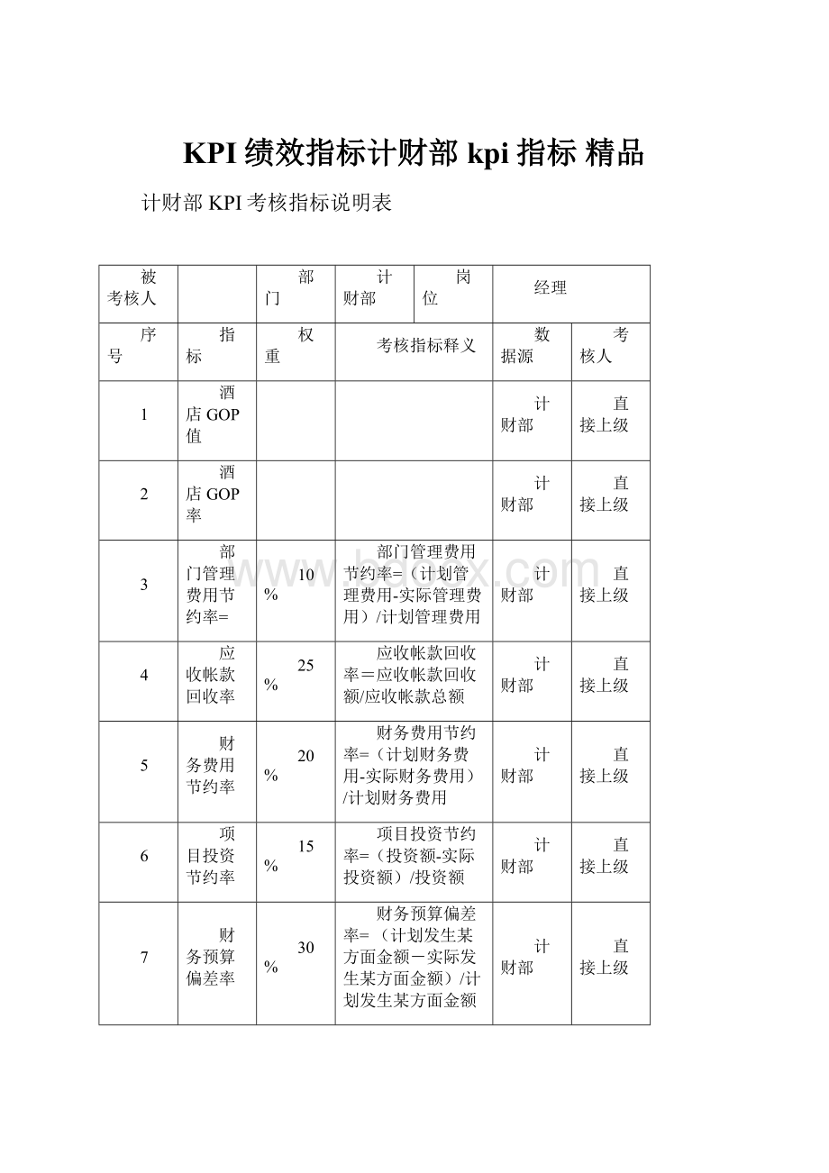 KPI绩效指标计财部kpi指标 精品.docx