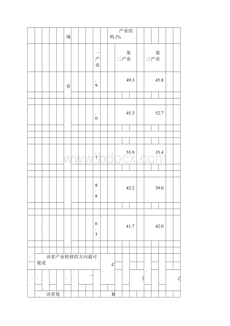 河北省阜平中学学年高二地理下学期第一次调研考试试题.docx_第2页