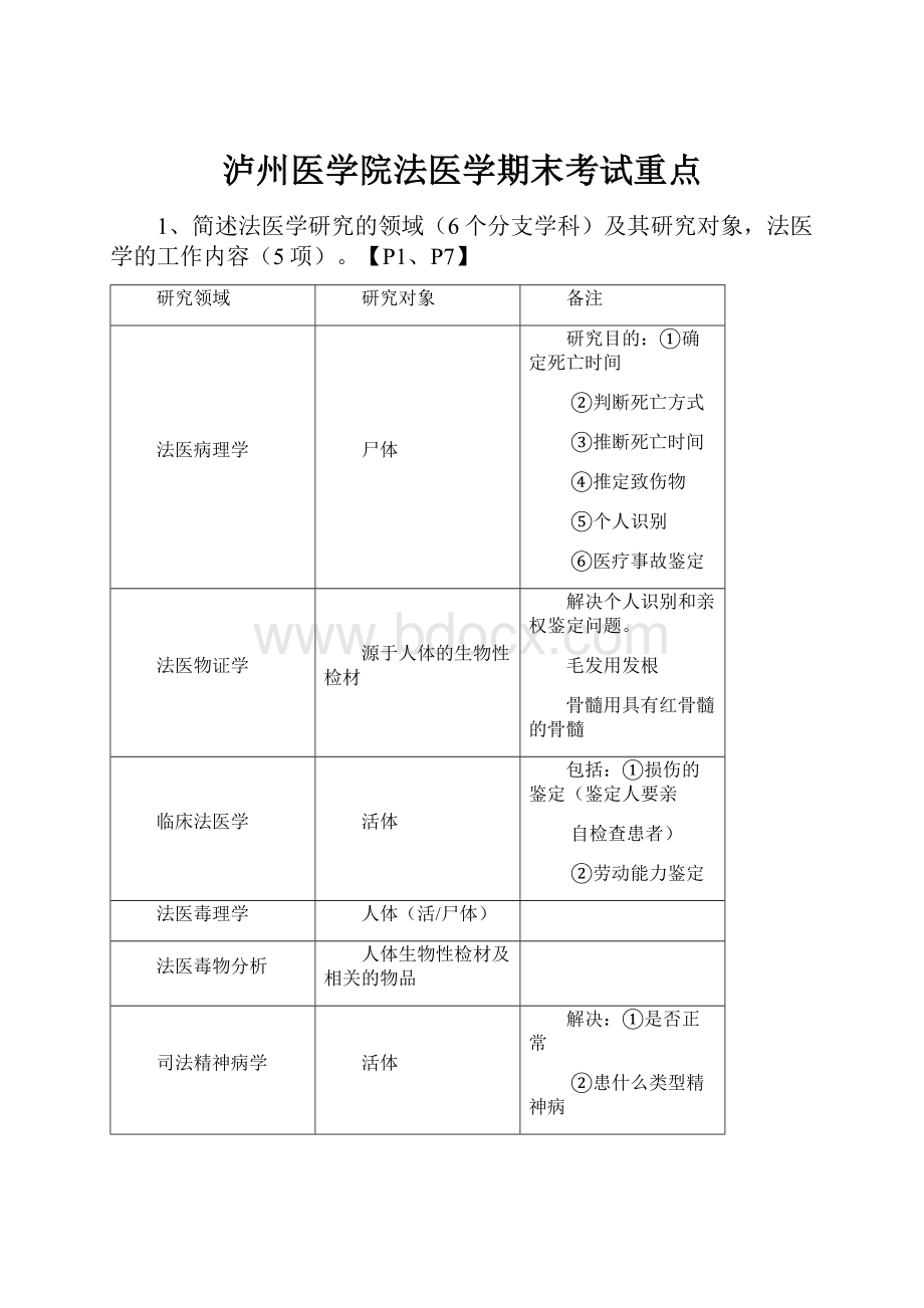 泸州医学院法医学期末考试重点.docx_第1页