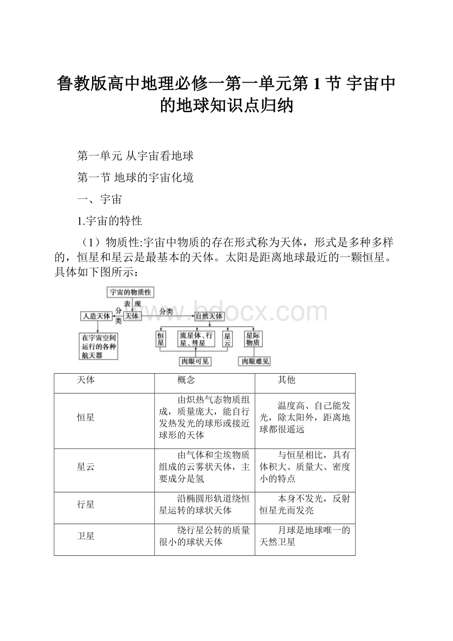 鲁教版高中地理必修一第一单元第1节宇宙中的地球知识点归纳.docx