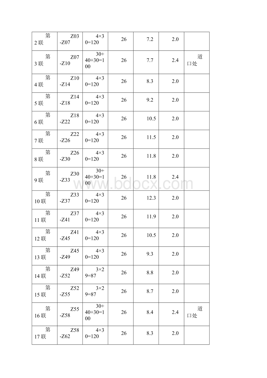 计算书高架桥箱梁模板及支撑体系安全专项施工方案.docx_第2页