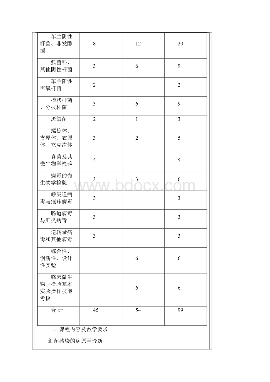 临床微生物学和微生物学检验输血专业教学大纲.docx_第2页