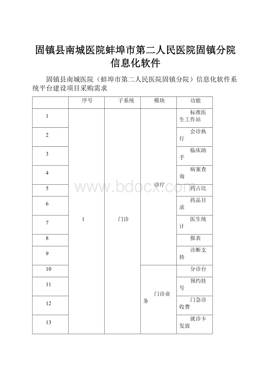 固镇县南城医院蚌埠市第二人民医院固镇分院信息化软件.docx