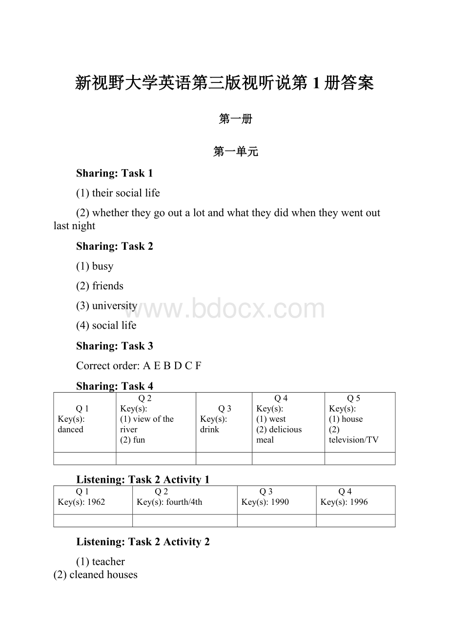 新视野大学英语第三版视听说第1册答案.docx